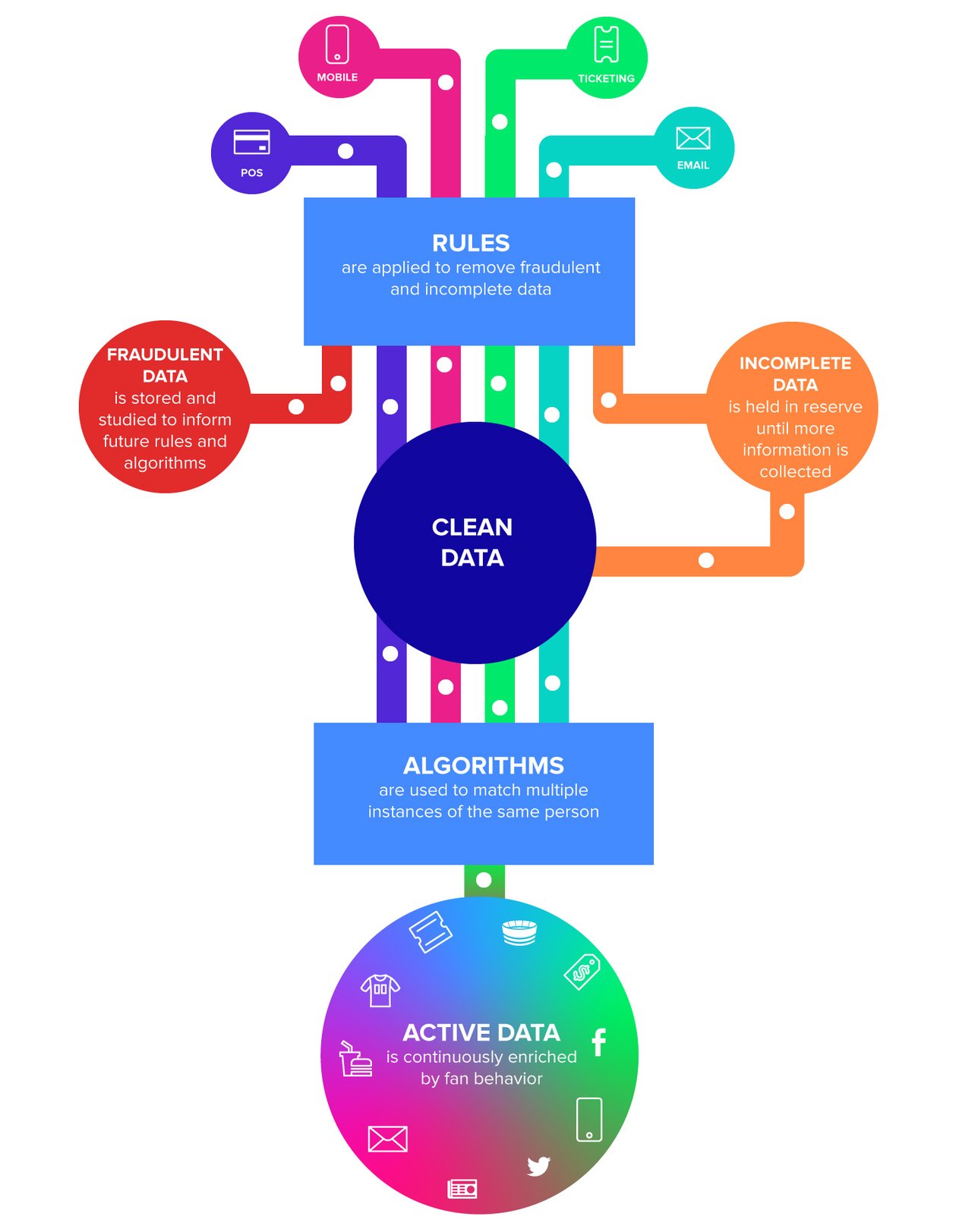 Data hygiene your cleaning checklist